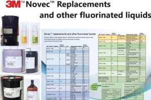3M Novec Ersatz verfügbar – umweltfreundlich & effizient